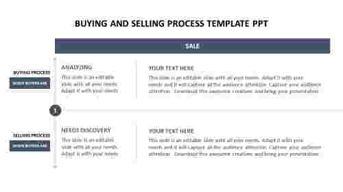 Buying and Selling Process template ppt